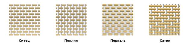 что значит перкаль в постельном белье